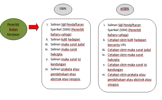 Surat Rasmi Permohonan Untuk Mendapatkan Maklumat - Contoh 