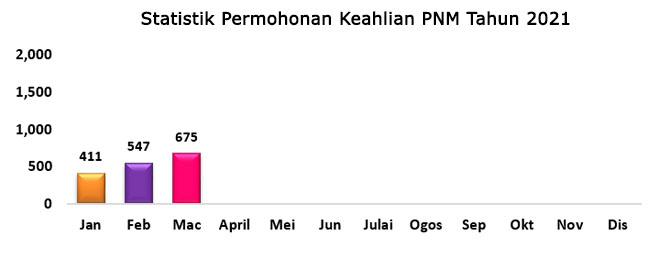 Portal Rasmi Perpustakaan Negara Malaysia