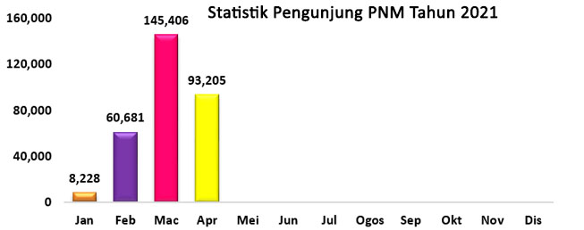 Portal Rasmi Perpustakaan Negara Malaysia