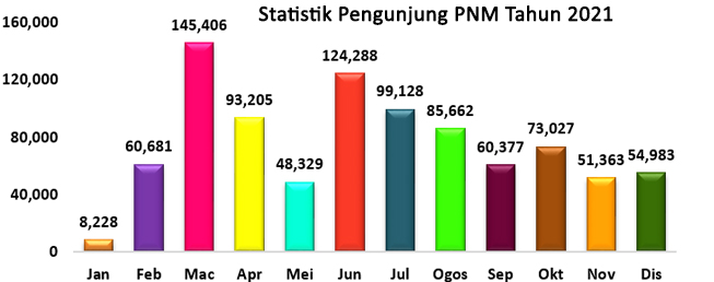 Portal Rasmi Perpustakaan Negara Malaysia:..