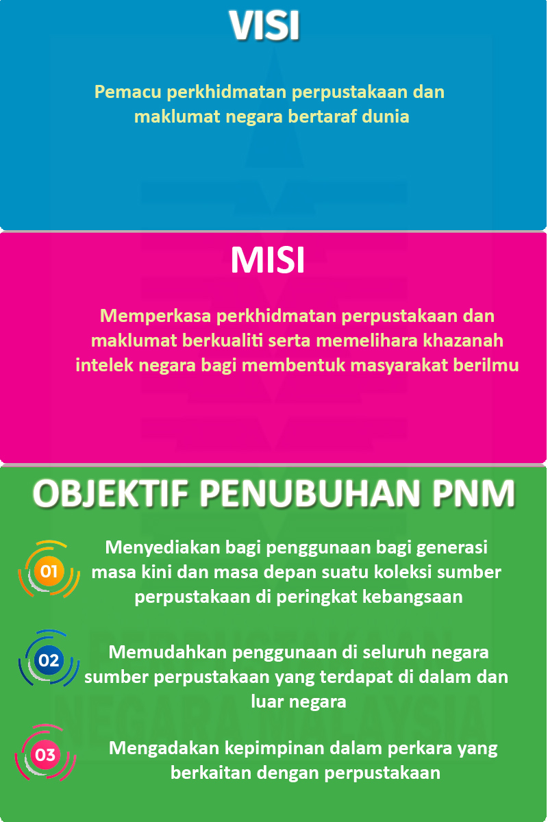 Perniagaan Contoh Visi Dan Misi Syarikat